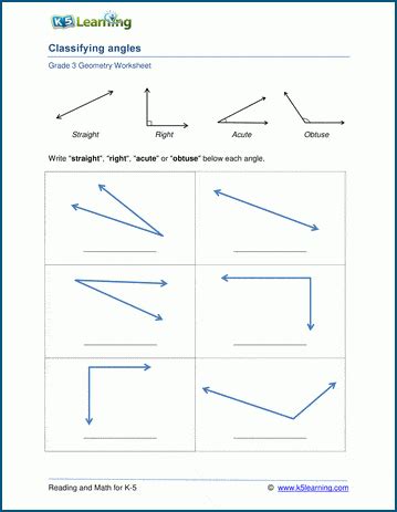Classifying Angles 的图像结果
