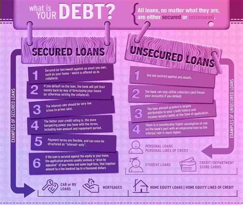 Types of Debt 的图像结果