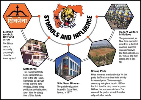 Shiv Sena crisis: Two simultaneous battles, one long war - The Week