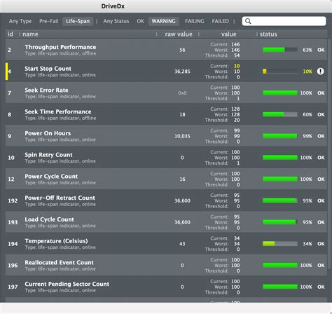 Image result for Start Stop Indicator