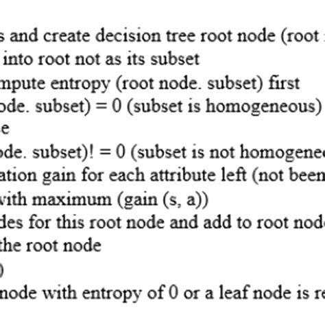 Image result for Decision Tree Algorithm