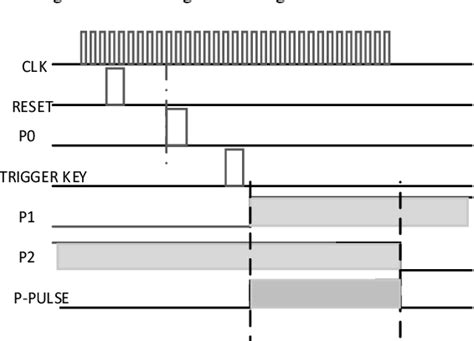 Pulse Encoder Signal شرح 的图像结果