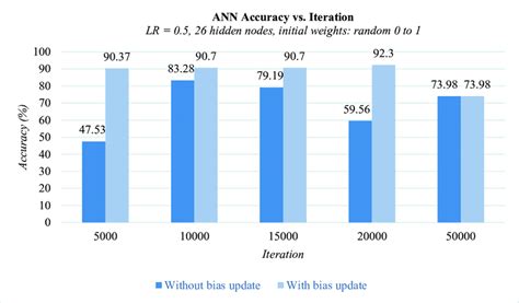 Backpropagation Algorithm & Gradient Descent Algorithm Project 的图像结果