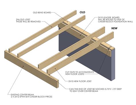 2x6 Floor Joists Cantilever