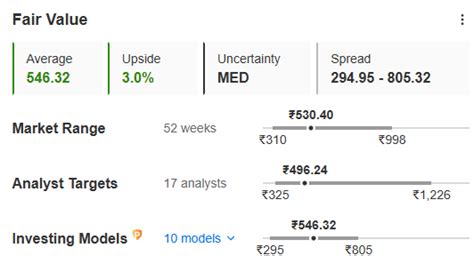 Why is it Important to Know the Intrinsic Value of Stocks & How to Do ...