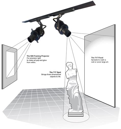 Track Mount Lighting That Easily Adapts To Fine Art Lighting ...