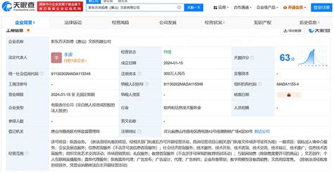 中国黄金等在唐山成立新材料公司 注册资本1亿_销售_服务_显示