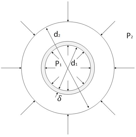 Physical and Mechanical Properties of Hollow Fiber Membranes and ...