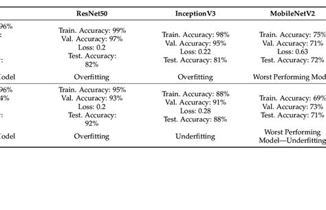 Image result for ResNet Vs VGG