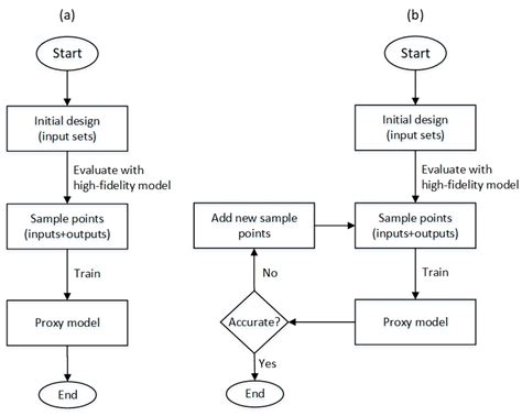 A Review of Proxy Modeling Highlighting Applications for Reservoir ...