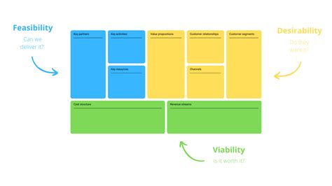 Business Canvas Model 的图像结果