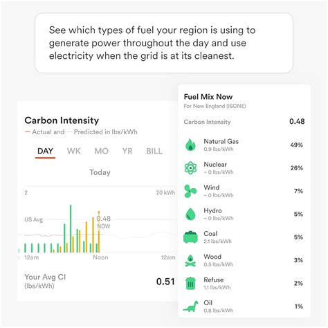 Sense Energy Monitor with Solar – Track India | Ubuy