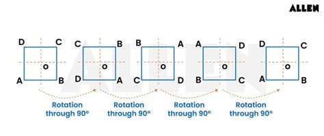 CBSE Notes for Class 6 Maths Chapter 9 – Symmetry