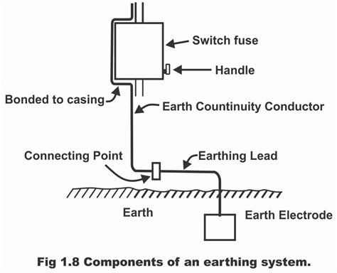 Earth System 的图像结果