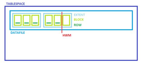 Fragmentation in Database Oracle 的图像结果