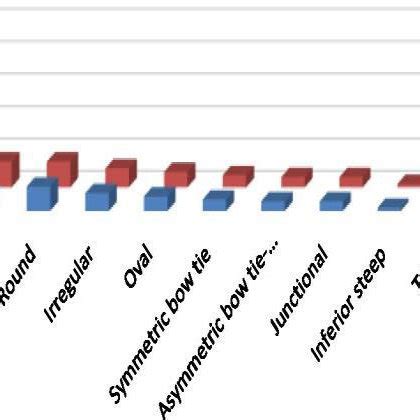Image result for Distribution Bar Graph