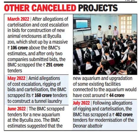 Mumbai: Tenders for Rs 92 crore virtual classroom project scrapped ...
