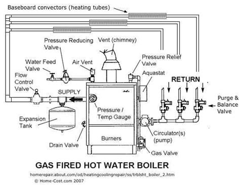 Heating System 的图像结果
