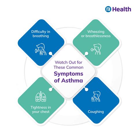 World Asthma Day: 10 Interesting Facts to know!