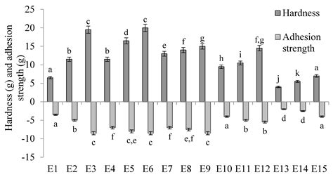 Proposal of New Emulsion Systems Containing ...
