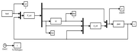 Automatic Parking Path Planning and Tracking Control Research for ...