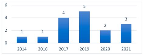 RecipeIS—Recipe Recommendation System Based on Recognition of Food ...