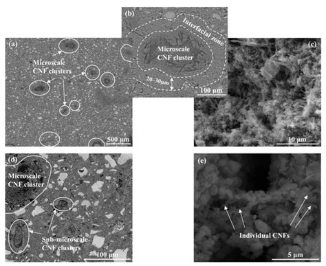 Nanomaterials | Special Issue : Concrete under Nanoscope