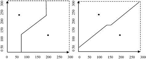 The Improved Cellular Automata and Its Application in Delineation of ...