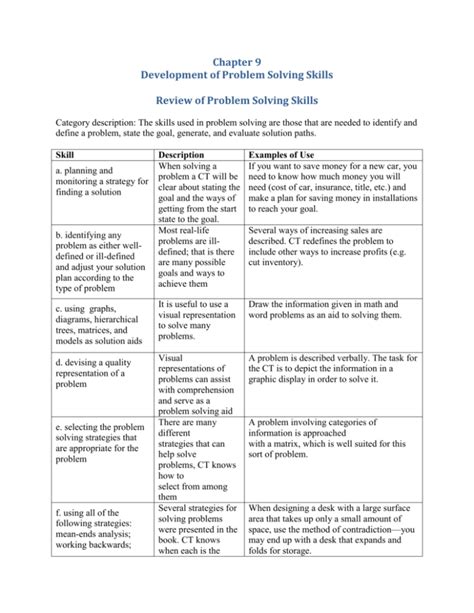 Image result for Problem Solving Skills Development