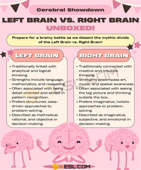 Right Brain Left Brain 的图像结果