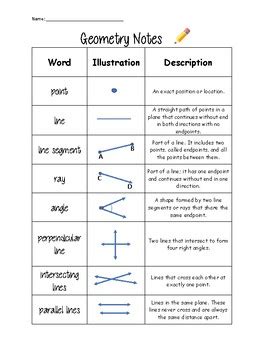 Image result for Geometry Notes