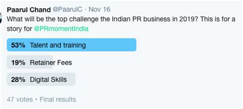 Talent, low retainers challenges for PR in India in… | PRmoment.in