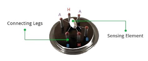 Different Types of Gas Sensors and their Applications