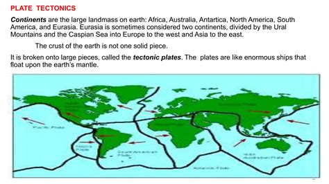 LAND, AIR AND WATER; THE PHYSICAL WORLD | PPTX