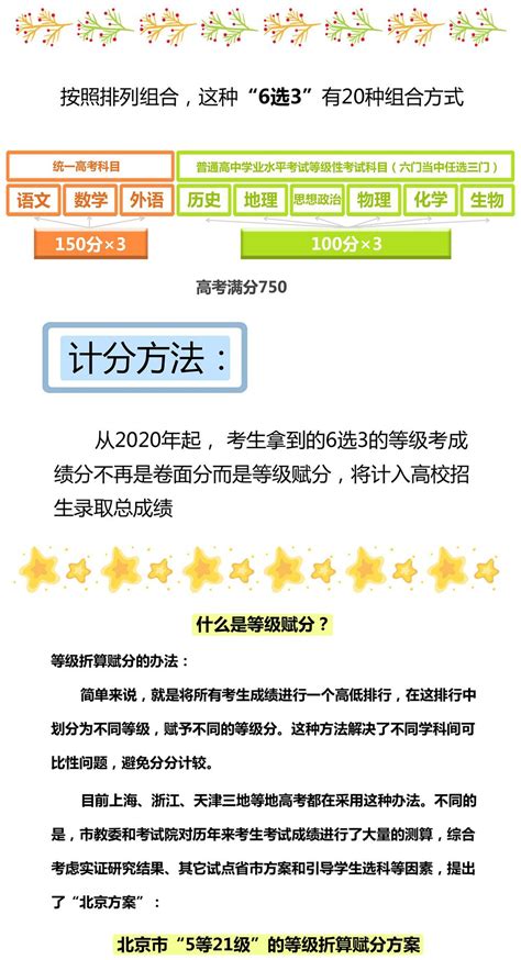 2020年北京高考采取赋分制的特点分析及应对_考生
