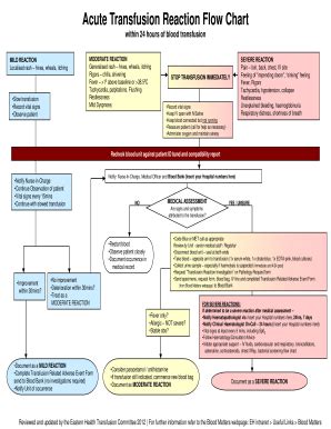 Fillable Online www2 health vic gov Acute Transfusion Reaction Flow ...