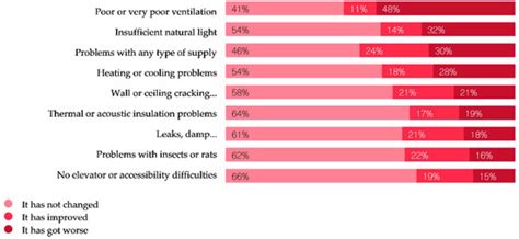 Identification of Measures to Strengthen Resilience in Homes on the ...