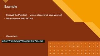 Image result for Vigenère Cipher Examples