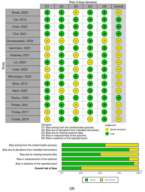 The Effect of Time-Restricted Eating on Cardiometabolic Risk Factors: A ...