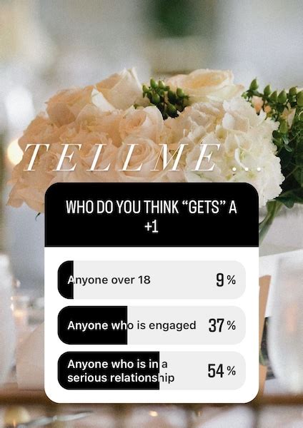 Image result for Plus One Question