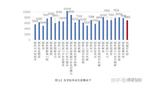 2021年中国小康家庭标准（家庭收入等级表，四级以上都是小康水平）_斜杠青年工作室