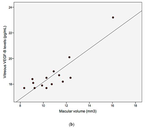 VEGF-B Levels in the Vitreous of Diabetic and Non-Diabetic Patients ...