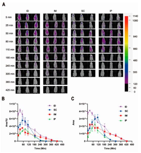 Immune Response of Inactivated Rabies Vaccine Inoculated via ...