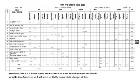 Science Model for Class 12 的图像结果
