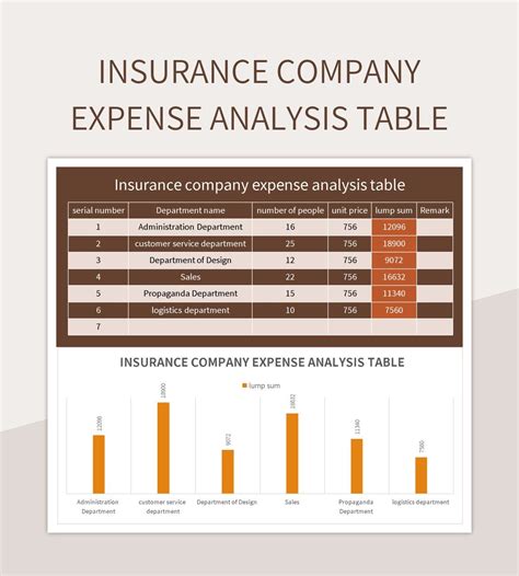 Image result for Analysis Report of Insurance Compnay