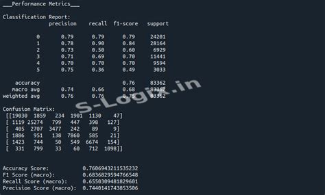 Text Classification Using Word2Vec and LSTM | S-Logix