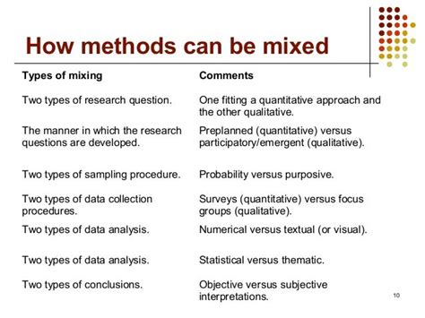 Types of Mixed Methods Research 的图像结果