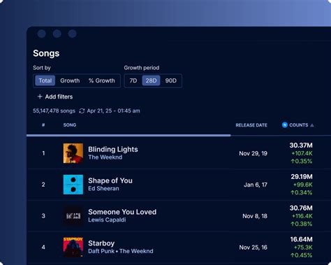 Image result for Shazam Scripting Tutorial