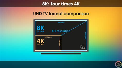 8K resolution: Hype or benefit? - FF Pictures GmbH | Florian Friedrich