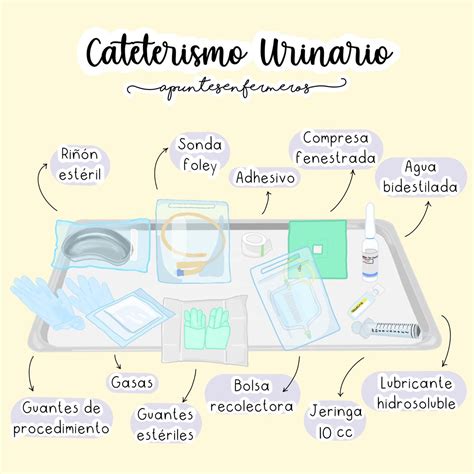 Materiales Cateterismo Urinario🟡 | Oposiciones auxiliar de enfermeria ...